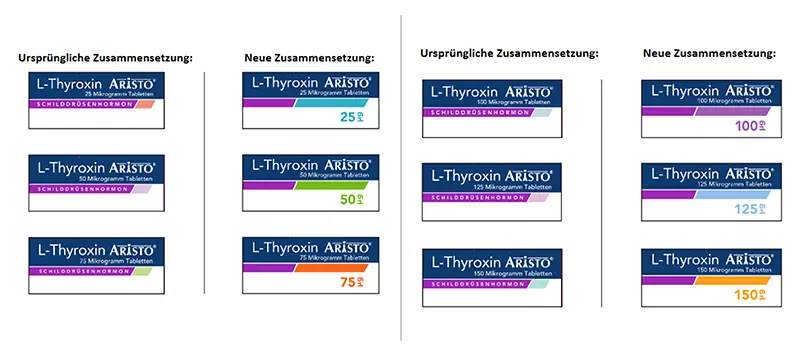 Welcher Zeitabstand Zwischen Omeprazol Und L-thyroxin www.ptaheute.de
